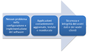 Software as a Service (SAAS)